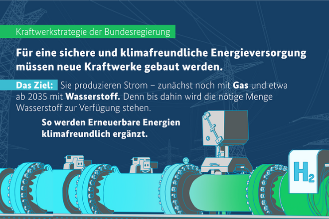 Od plynu k vodíku. Německo připravuje výstavbu nových elektráren