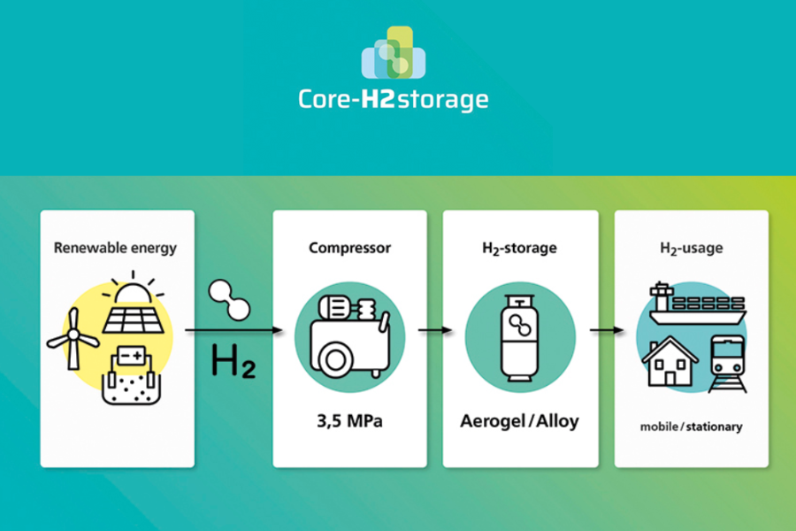 VŠB-TUO: Projekt Core-H2storage: Vývoj efektivního a bezpečného nízkotlakého úložiště vodíku